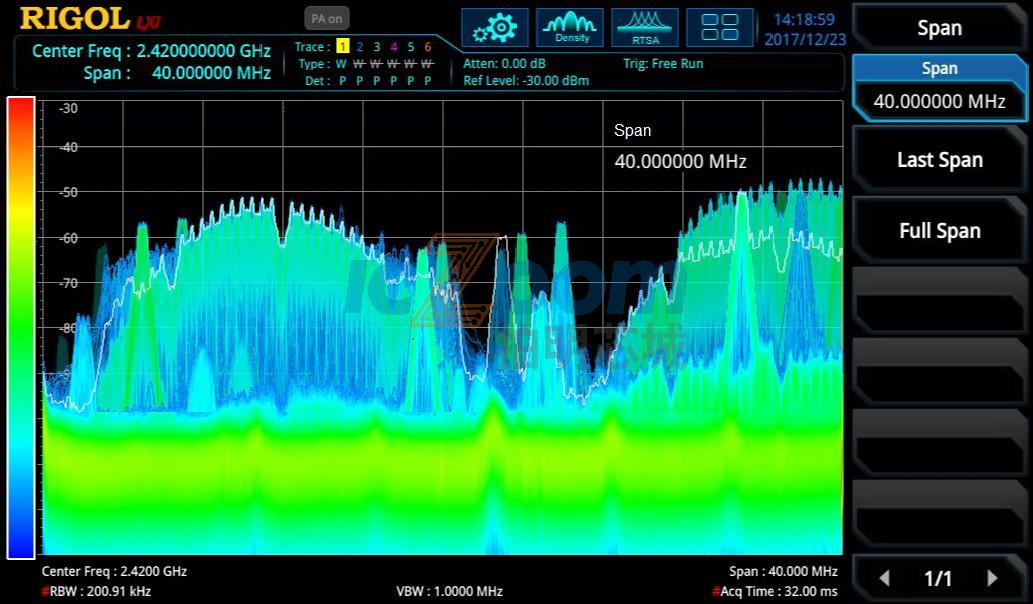 RSA3000-B40