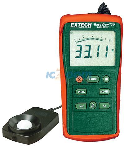 EA30-NIST