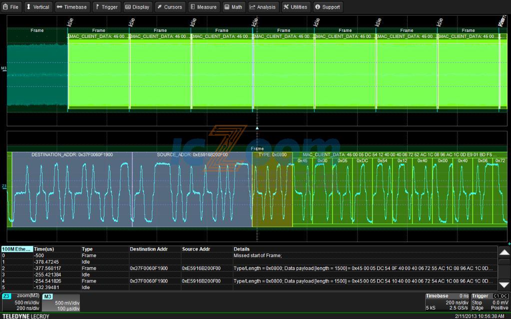 HDO4K-ENETBUS D