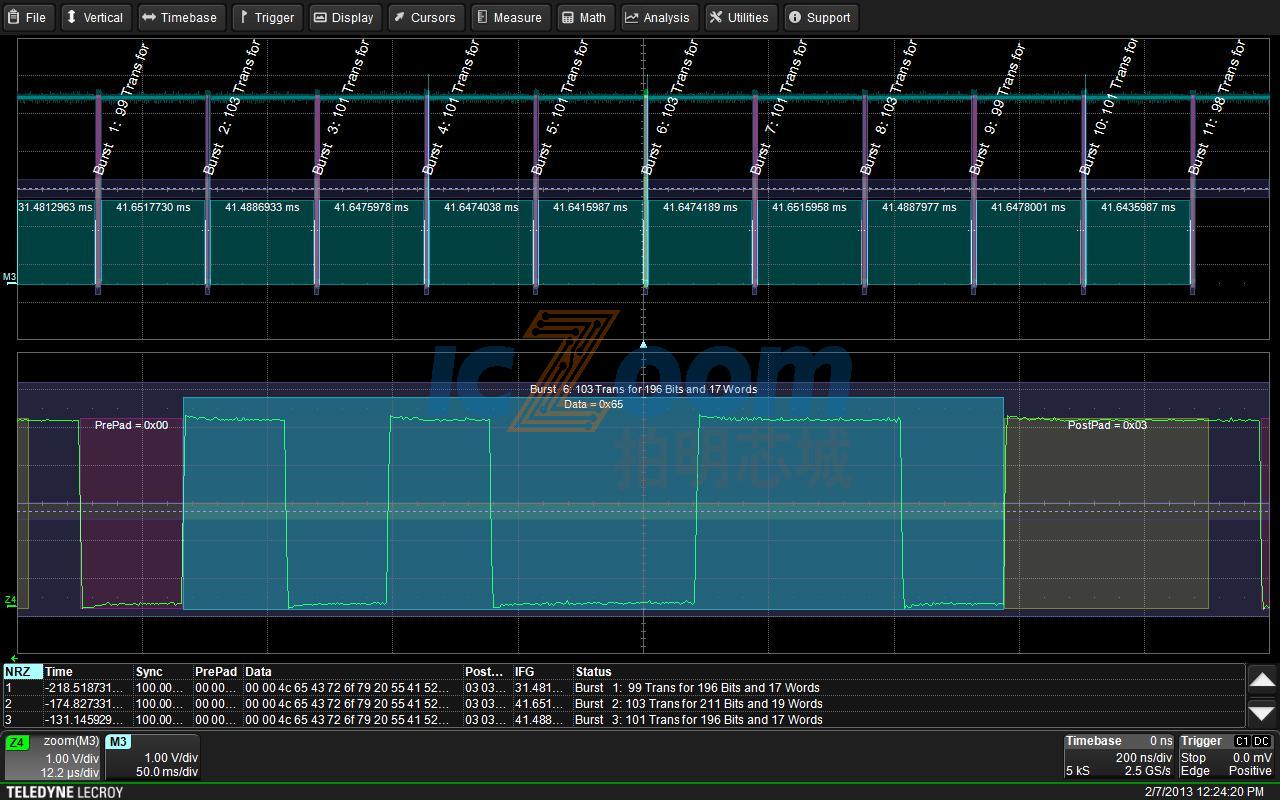HDO4K-NRZBUS D