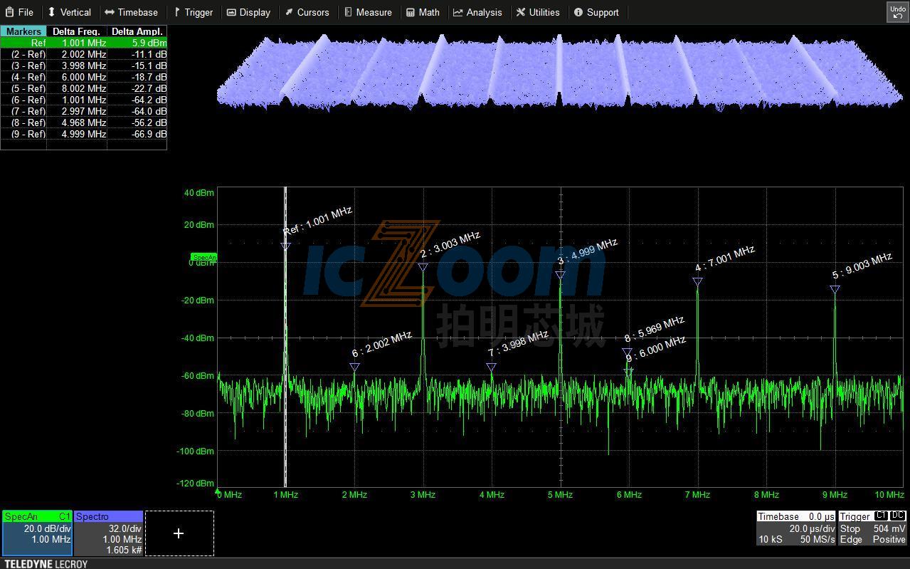 WS510-SPECTRUM