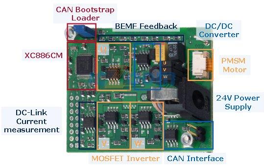 KIT_AK_XC800_FOC_V1