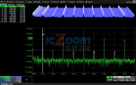 WS510-SPECTRUM