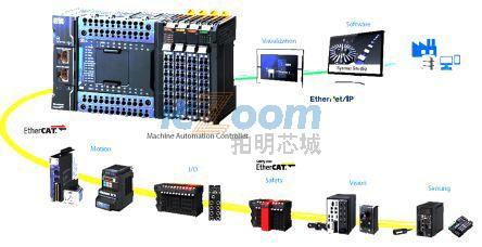 NX1POSITIONSTARTKIT