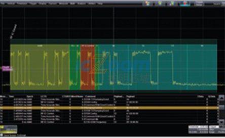 HDO4K-DIGRF3GBUS D